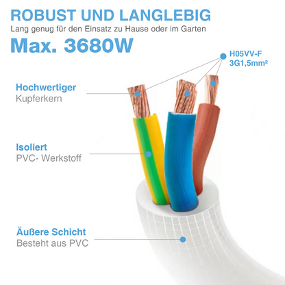 RealMade Verlängerungskabel 3/5/10M Kabel, Verlängerungsleitung mit Kinderschutz Stecker, H05VV-F 3G1.5mm² Kunststoffleitung, Schutzkontakt-Verlängerung für innen, 16A/250V, 3680W, Weiß