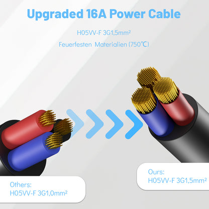 RealMade 5 Fach Steckdosenleiste mit USB A und USB C(5V/2.4A), 3680W Mehrfachsteckdose mit Schalter und Kindersicherung, 3M Kabel USB Steckerleiste für Hause, Schwarz